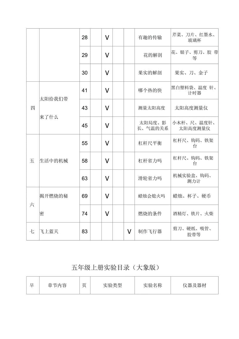 大象版小学科学实验一览表汇总_第5页