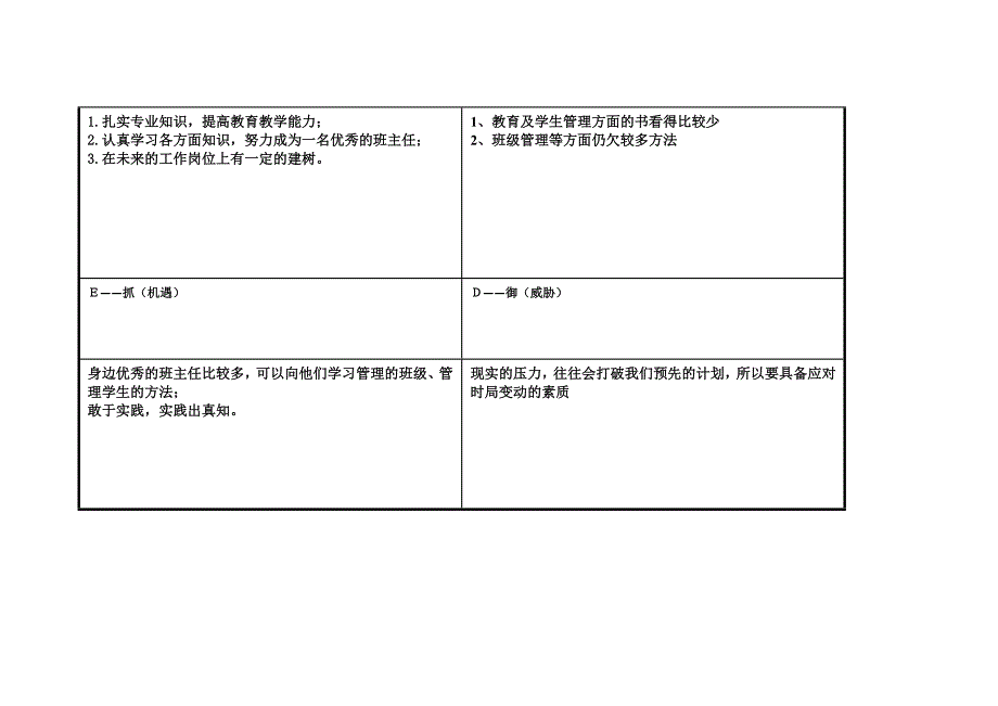 李四方SWOT分析表_第3页