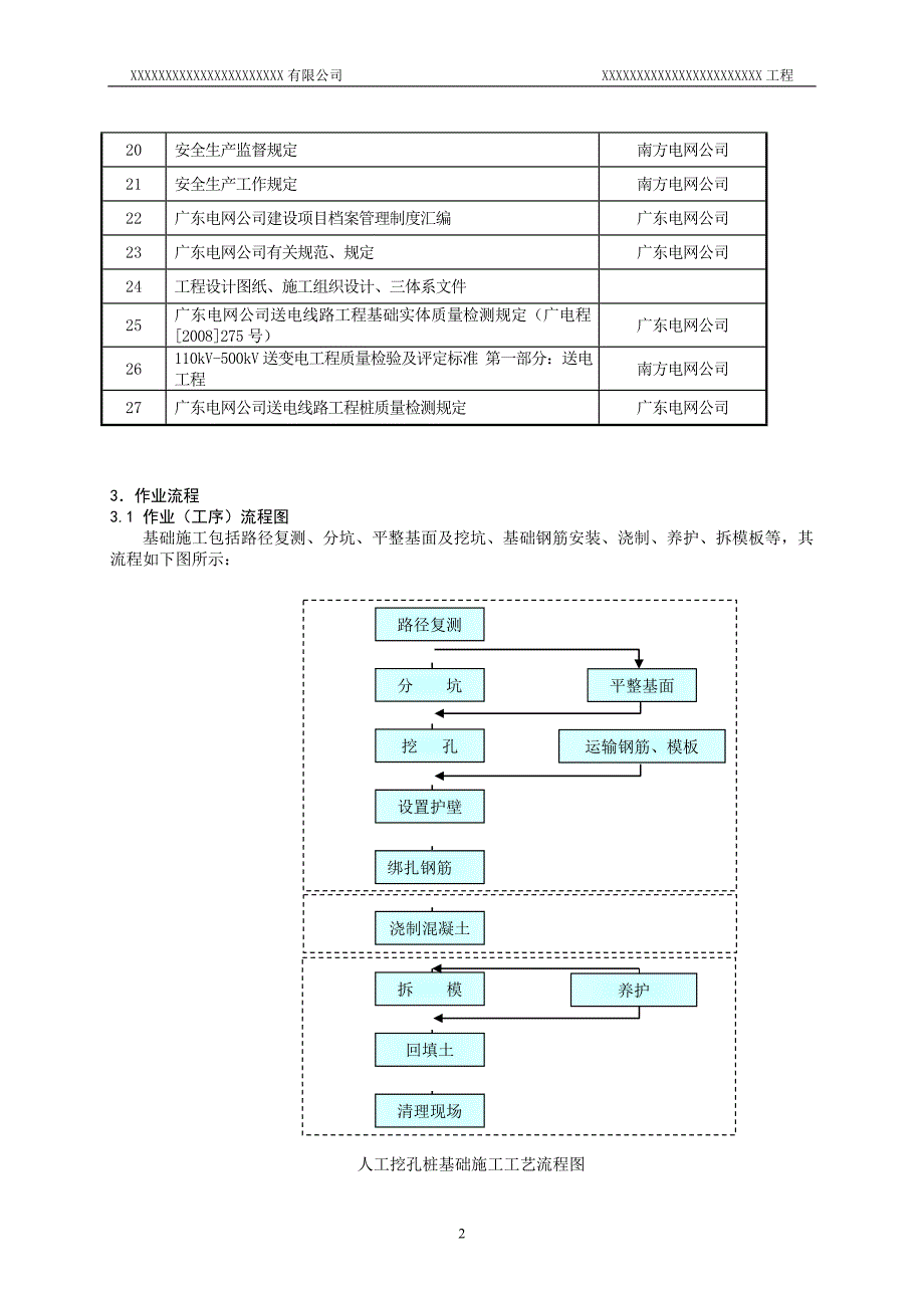 XX工程人工挖孔桩基础作业指导书_第4页