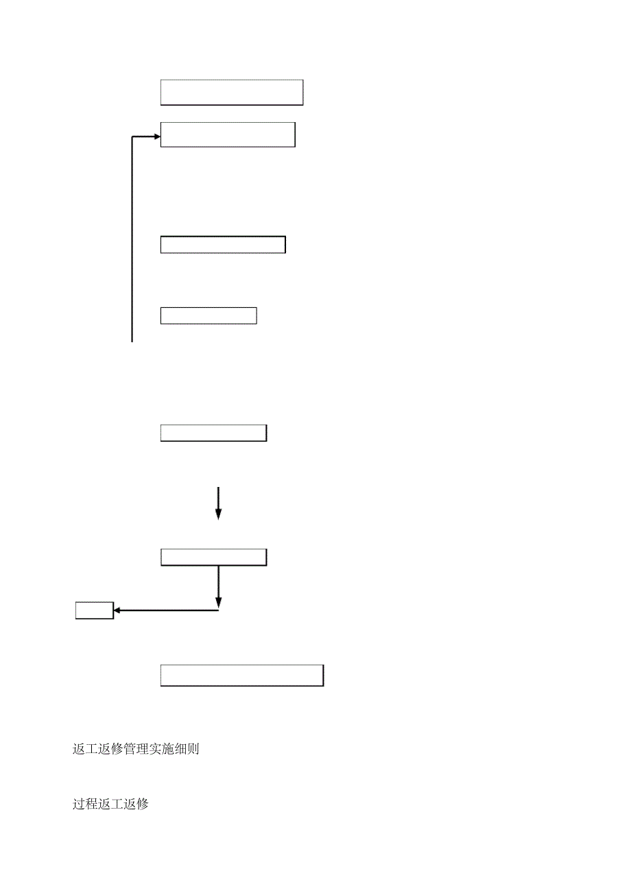 返工返修管理办法18582_第2页