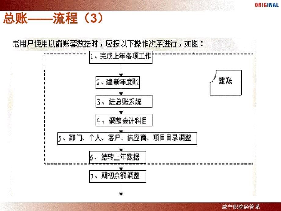 用友U872总账-财务会计培训.ppt_第5页