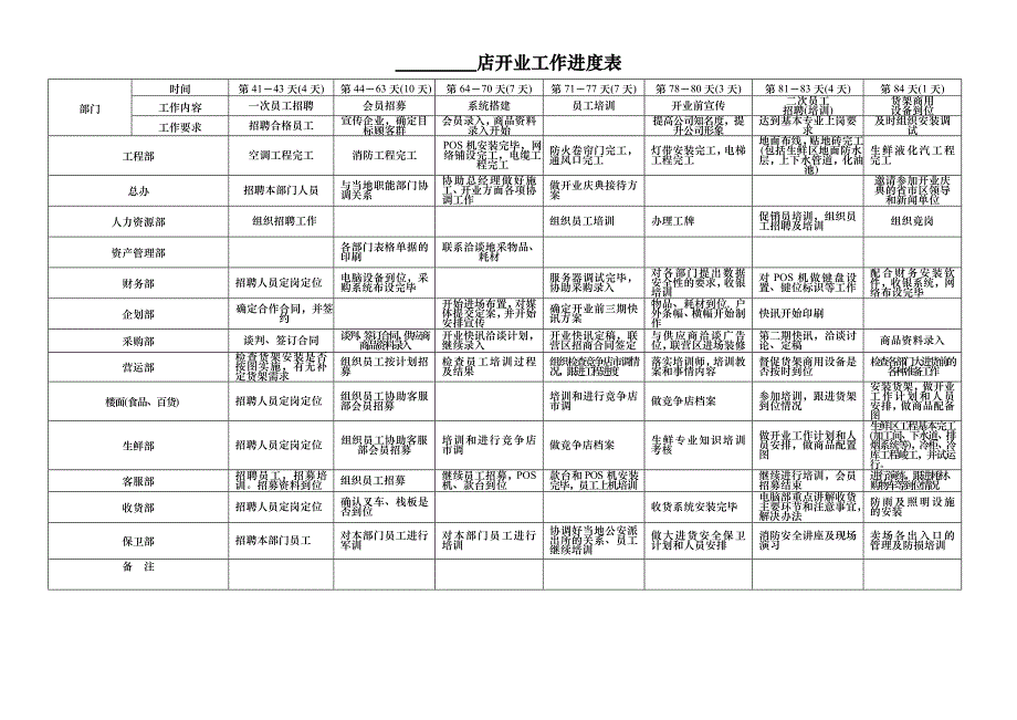 超市开业倒计时安排表_第2页