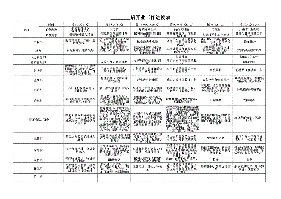 超市开业倒计时安排表_第3页