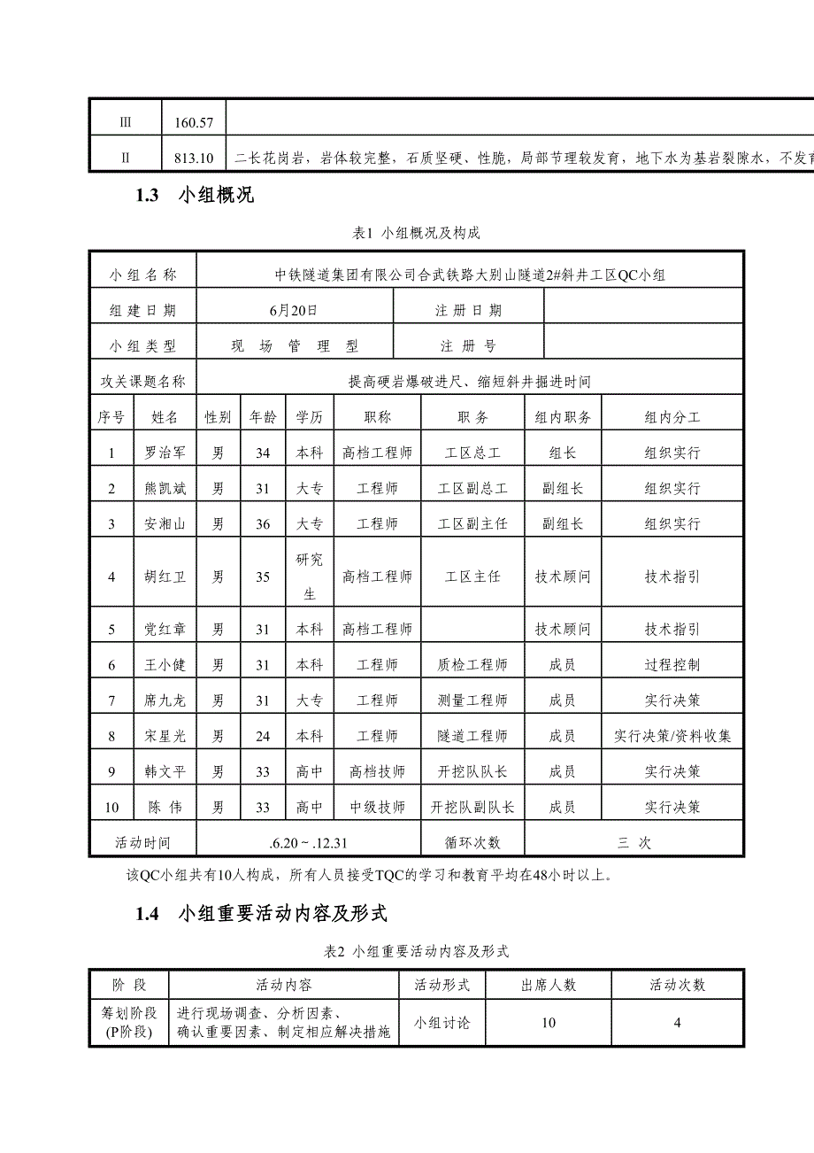 大别山隧道2斜井QC成果汇报材料原稿_第2页