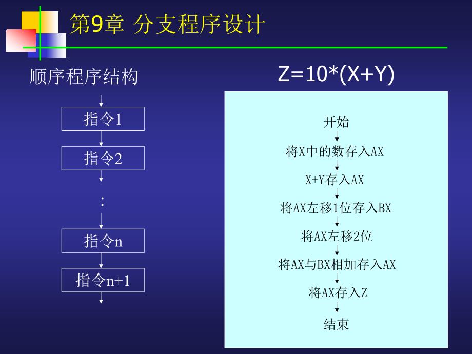 计原及汇编913_第2页