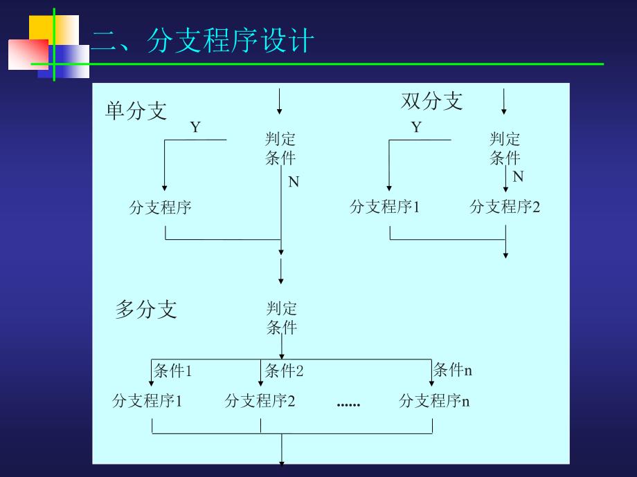 计原及汇编913_第4页