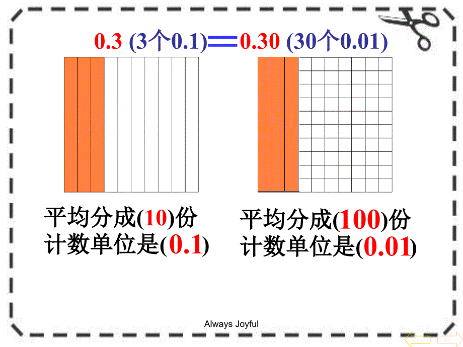 人教版新课标小学数学四年级下册小数的性质课件_第3页