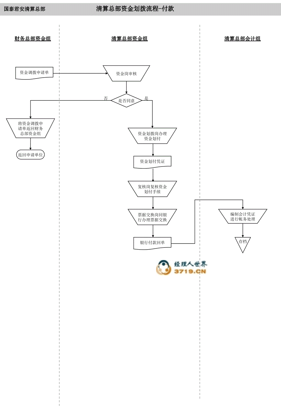 清算总部总流程final课件_第2页