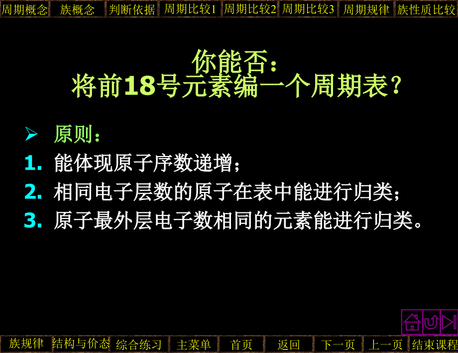 元素周期表第二课时课件_第3页