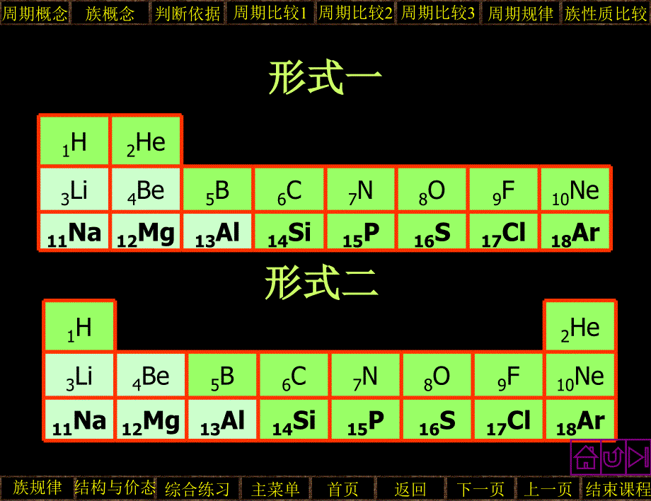 元素周期表第二课时课件_第5页