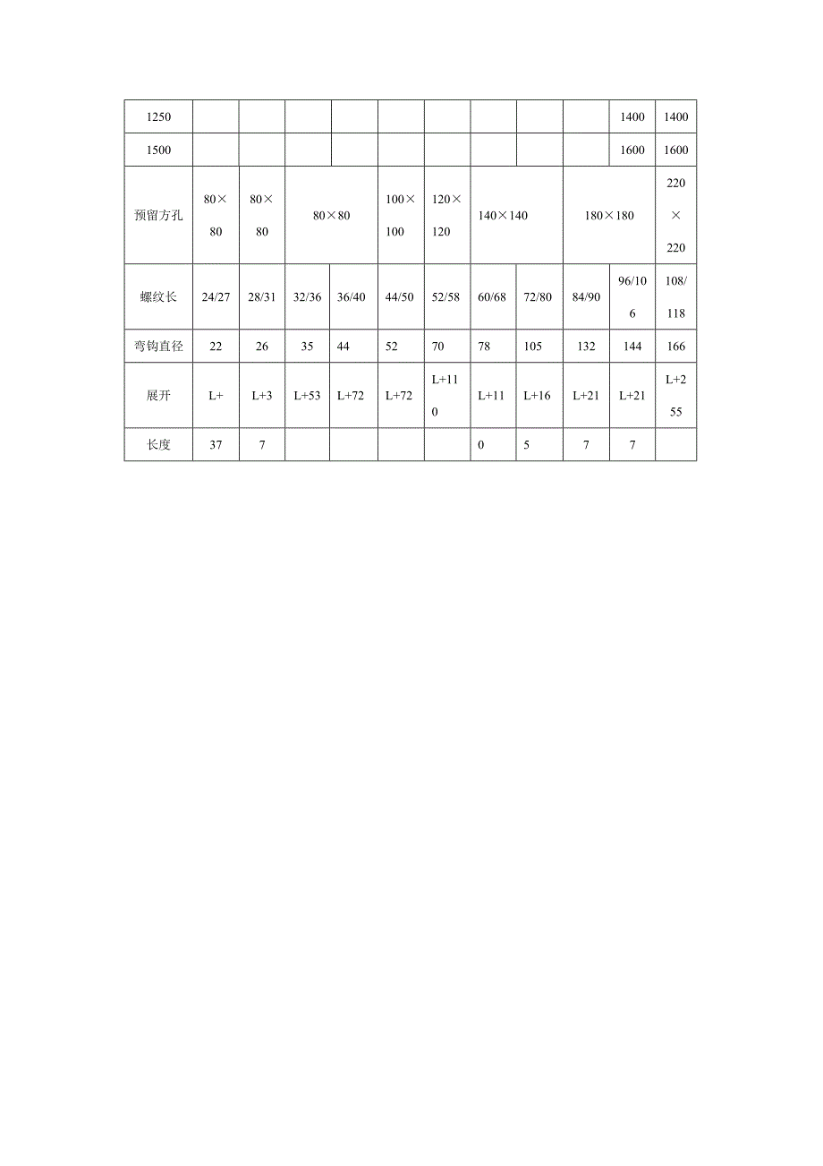 地脚螺栓直径与预留孔尺寸的关系_第2页