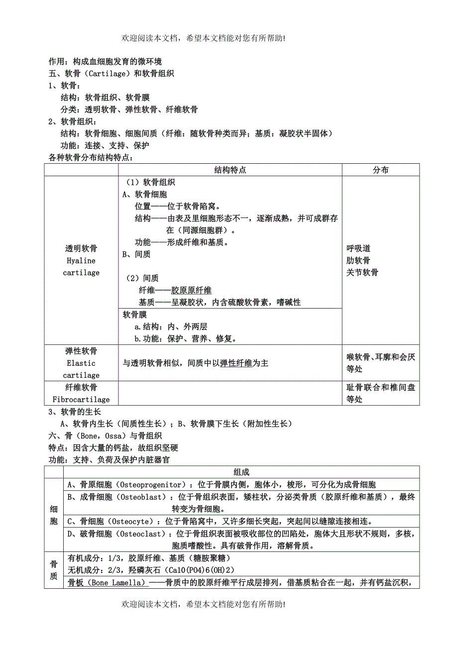 组织学与胚胎学重点_第4页