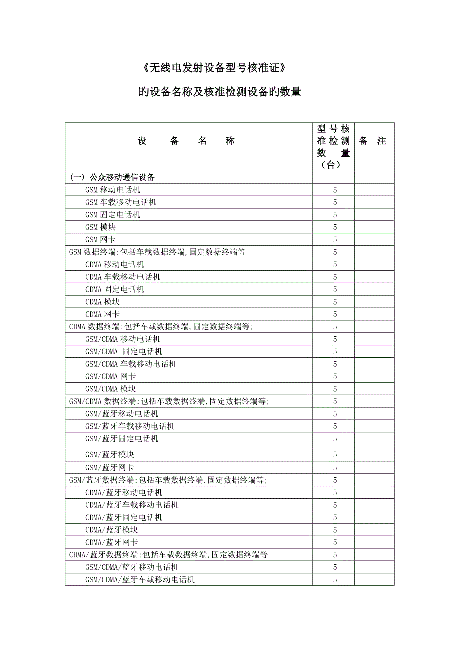 设备名称及核准检验数量_第1页