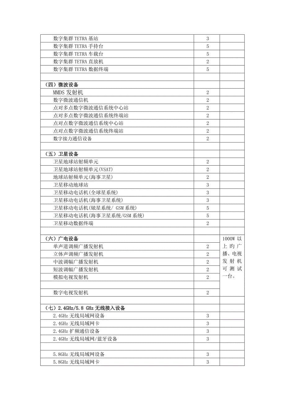 设备名称及核准检验数量_第5页