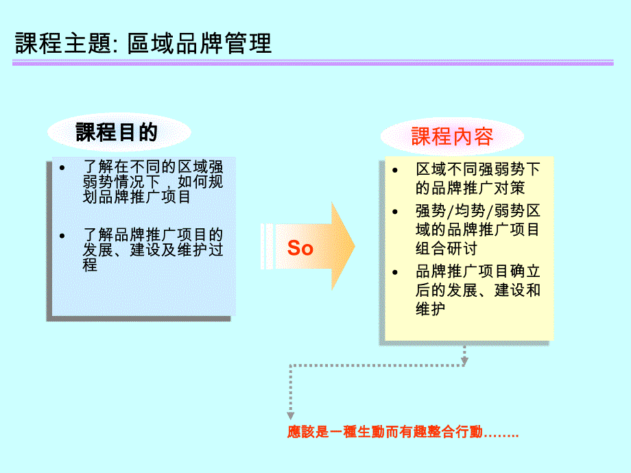 區域品牌推廣效益評估課程_第4页