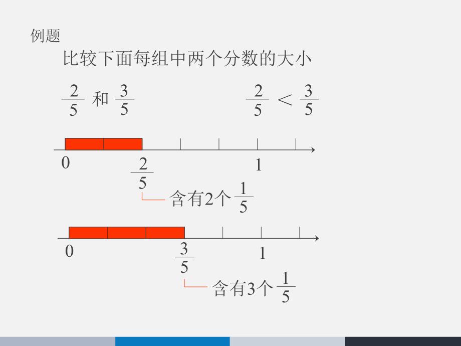 三年级上数学课件-比较分数大小-北师大_第4页