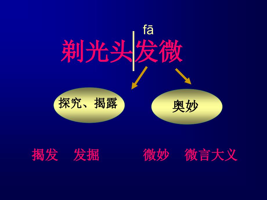 剃光头发微PPT课件_第3页