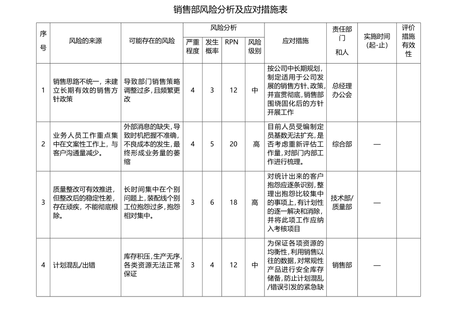 销售部-风险分析及应对措施表最新文档_第2页