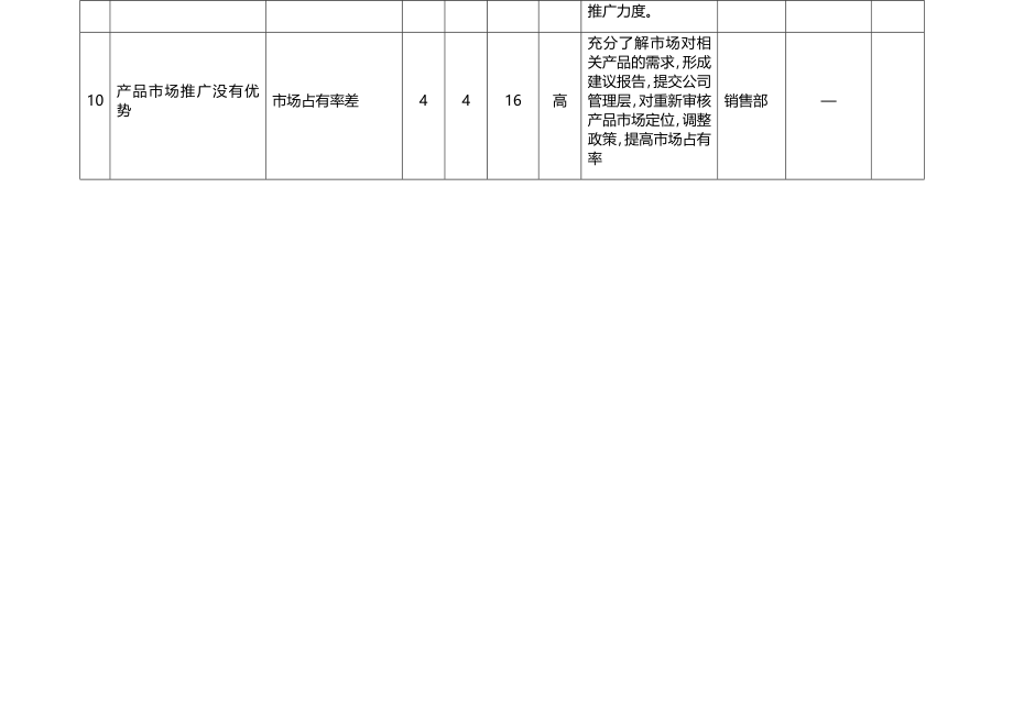 销售部-风险分析及应对措施表最新文档_第4页