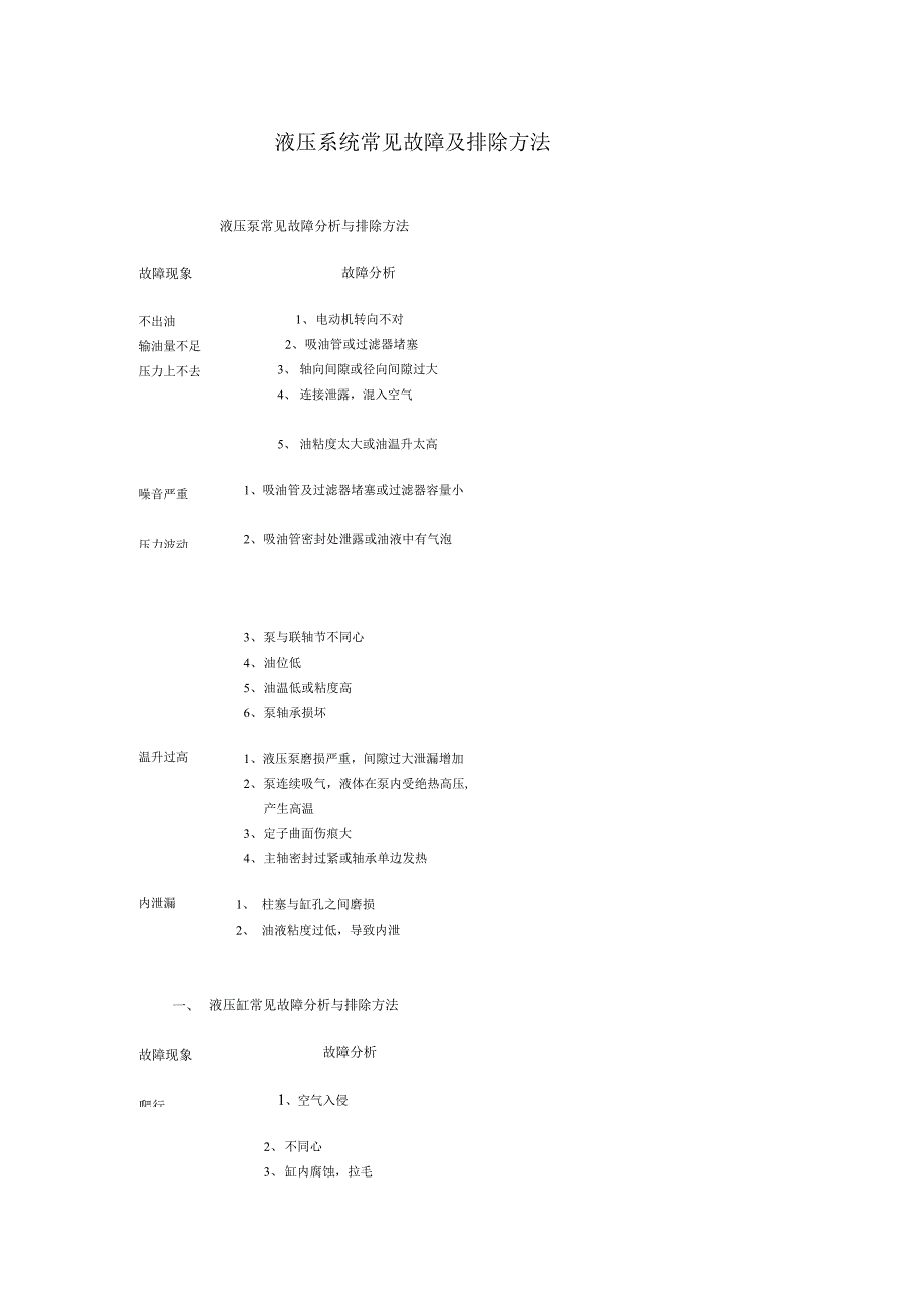 液压系统常见故障及排除方法_第1页