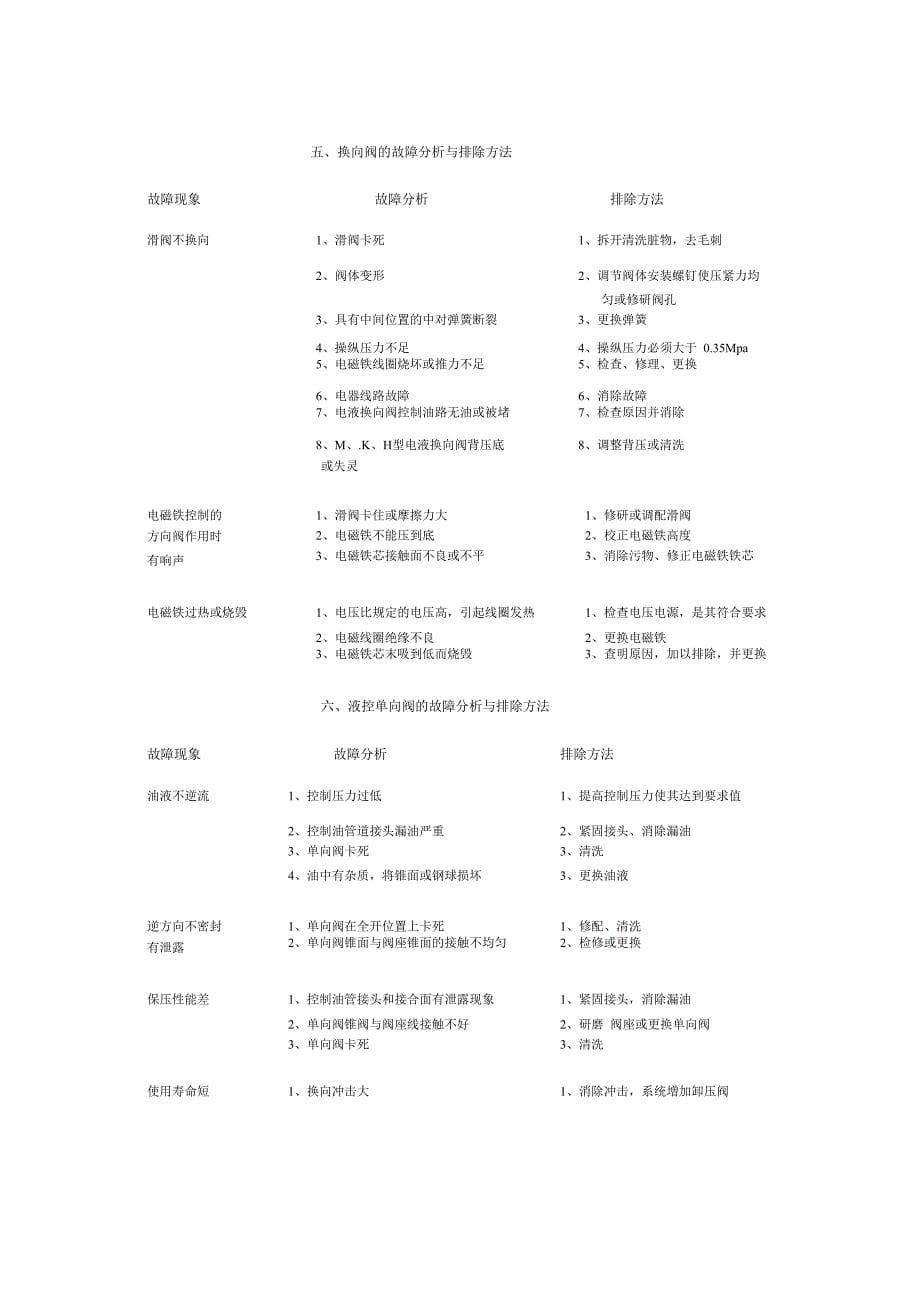 液压系统常见故障及排除方法_第5页