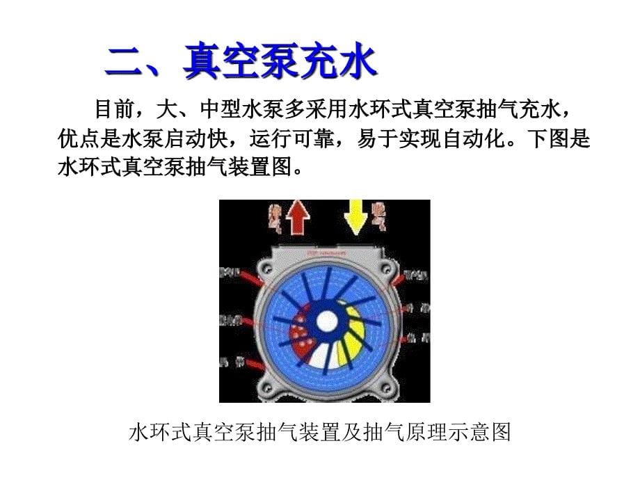 泵站辅助设备PPT课件_第5页