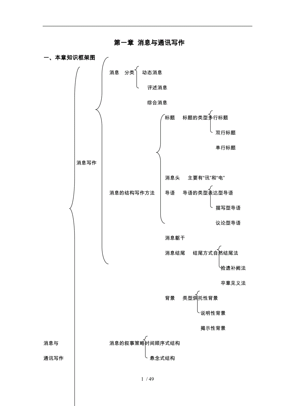 新闻实务写作概述_第1页