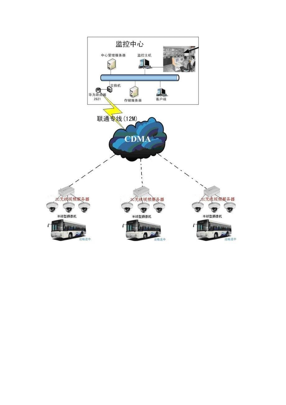 各种监控视频系统拓扑图_第5页