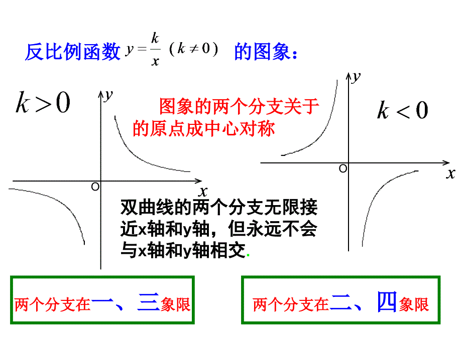 62反比例函数的图像与性质2课件_第3页