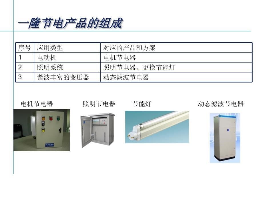 隆节能介绍最新课件_第5页