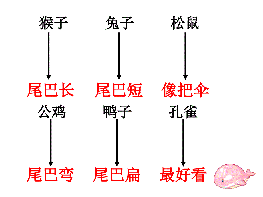 影前后常跟着黑狗朋友比尾巴短把猴松鼠扁最公鸭他她它_第4页