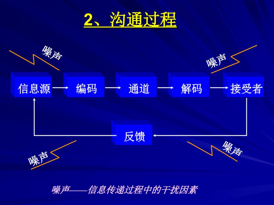 第八章群体管理_第4页