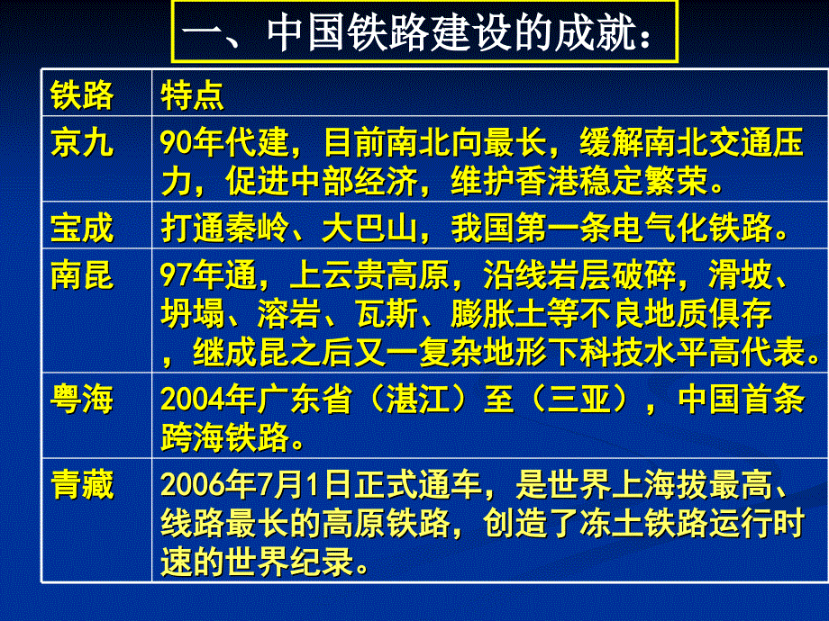 中国的主要铁路干线_第3页