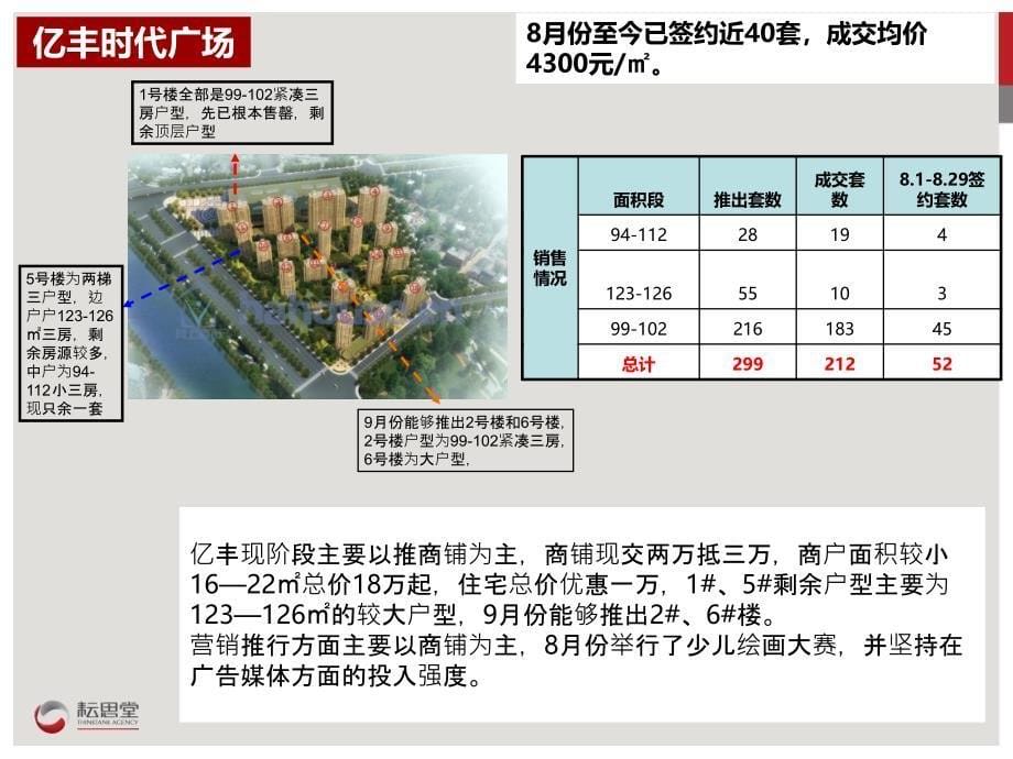 淮安香缇豪庭9月营销推广计划ppt课件_第5页