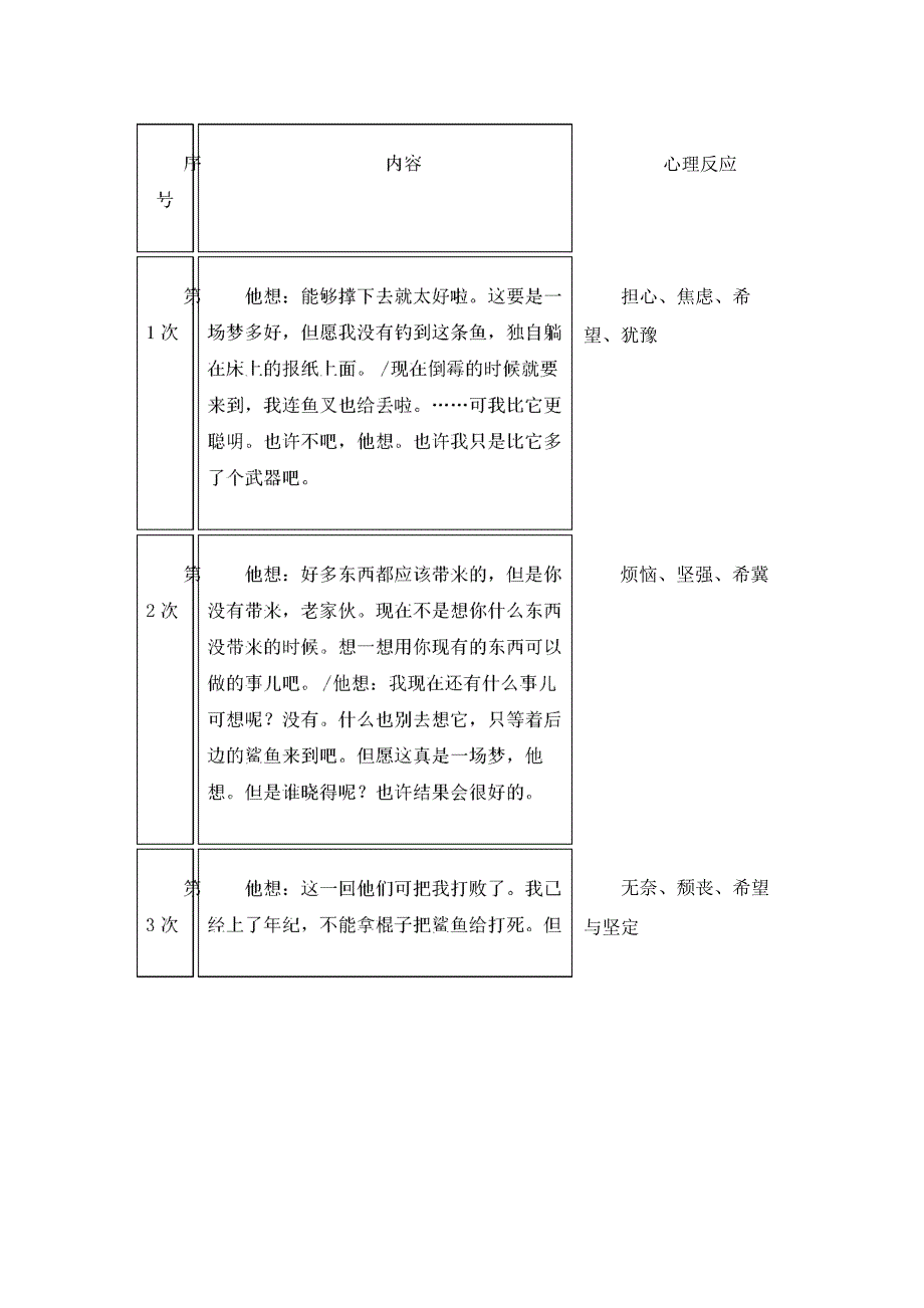 心理描写与“硬汉形象”的塑造_第3页