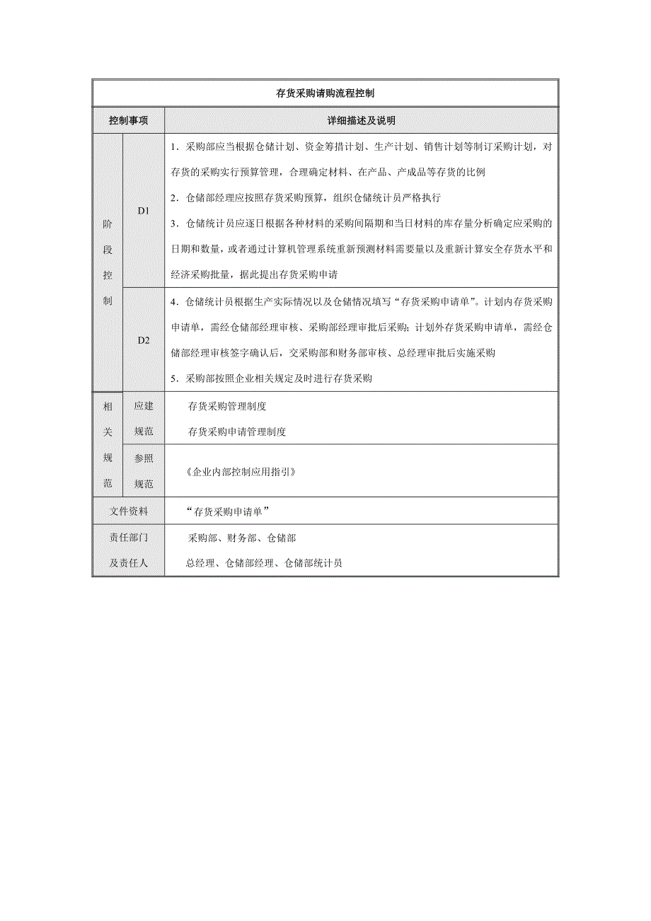 企业内部控制流程——存货.doc_第3页