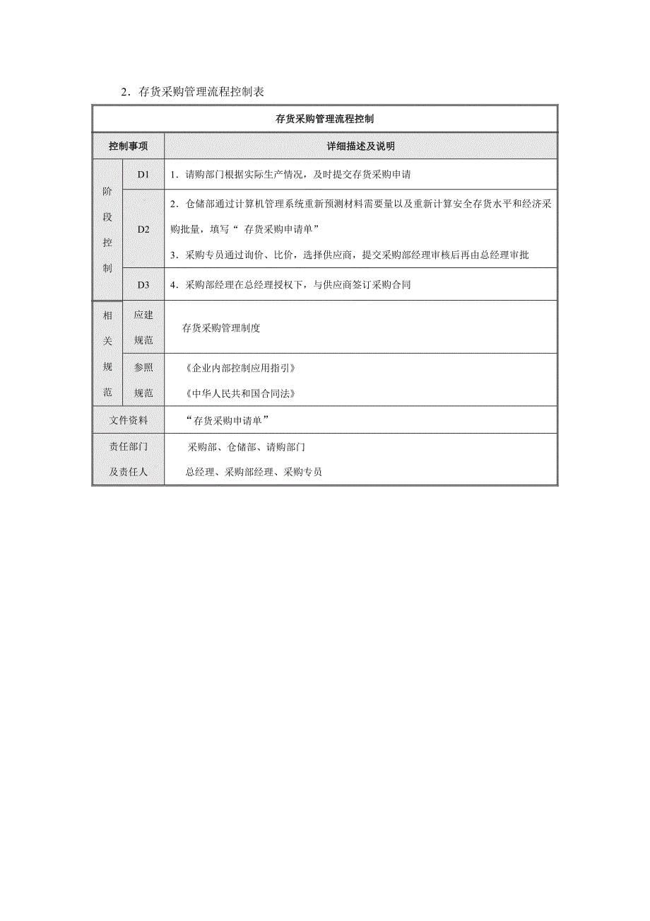 企业内部控制流程——存货.doc_第5页