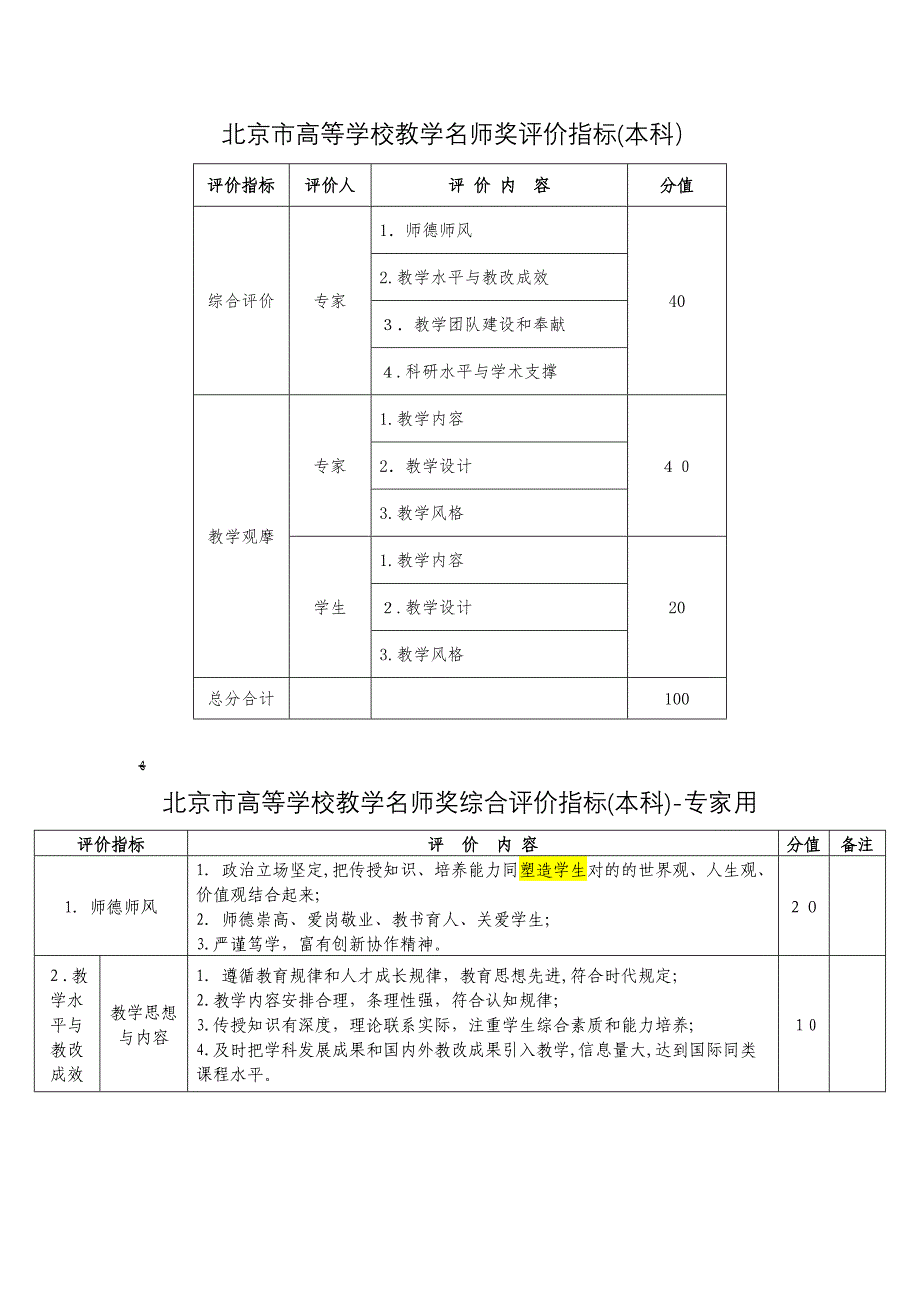 北京高等学校教学名师奖评价指标本科_第1页