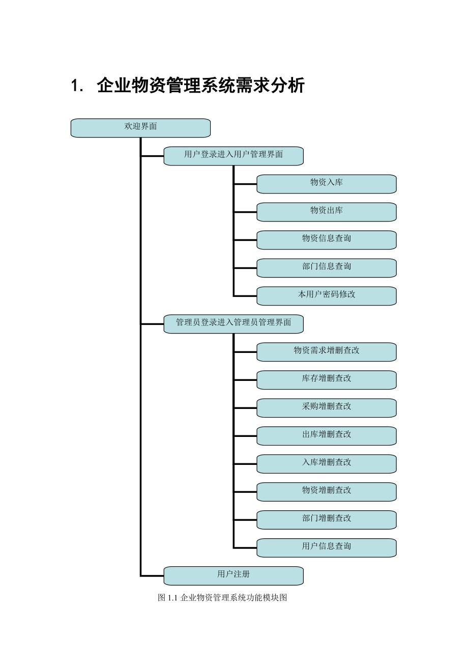 企业物资管理系统_第3页