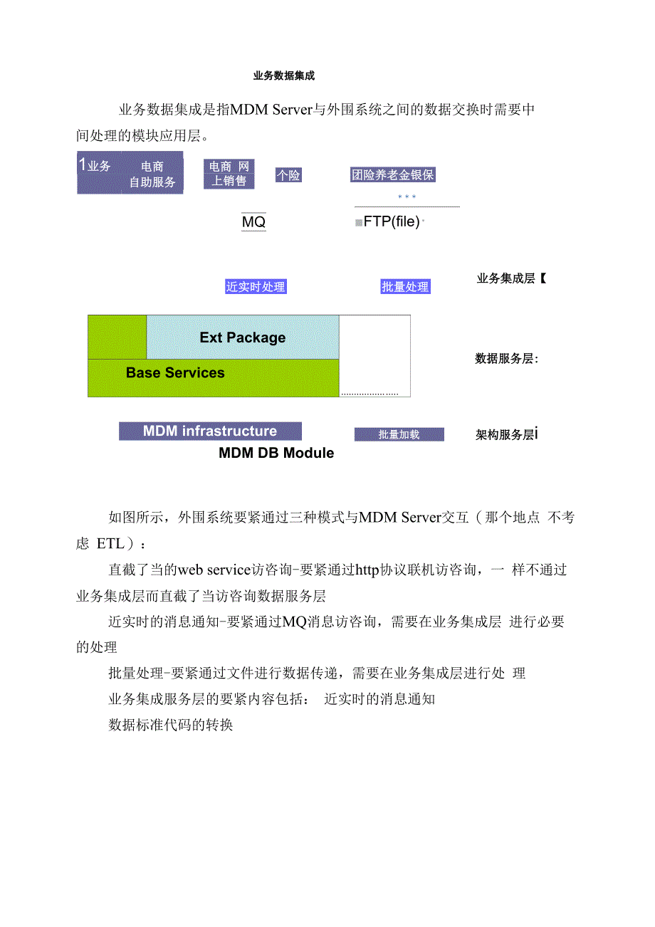 业务数据集成_第1页