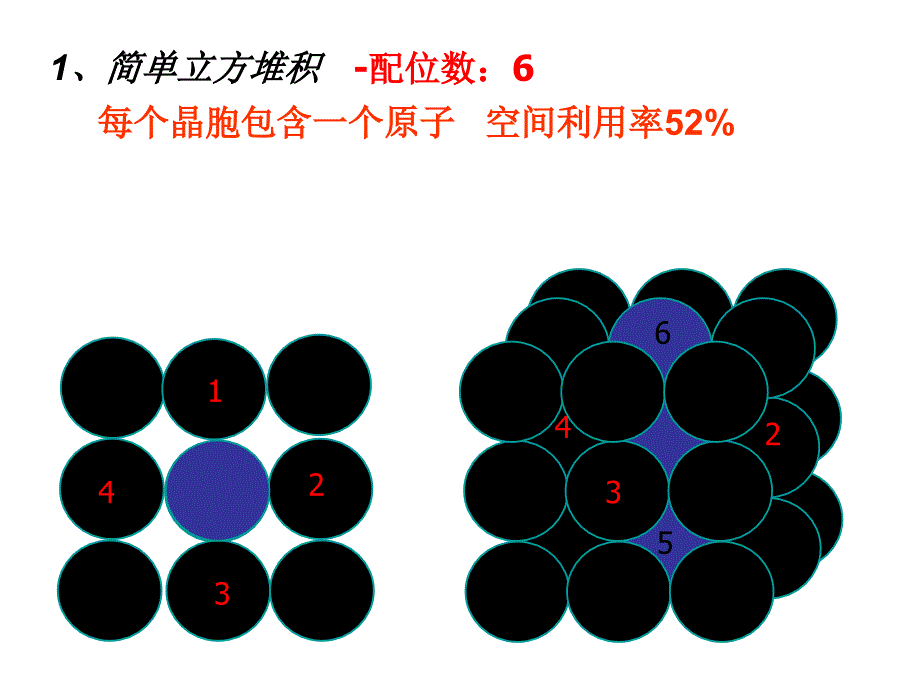 金属晶体堆积方式_第2页