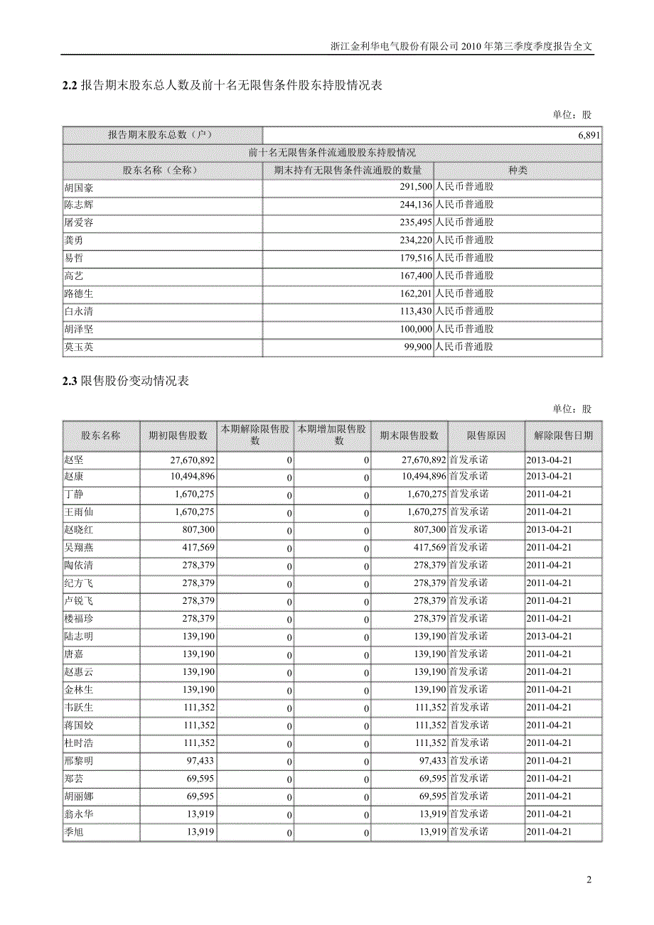 金利华电：第三季度报告全文_第2页