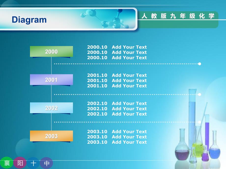 化学课件模版_第4页