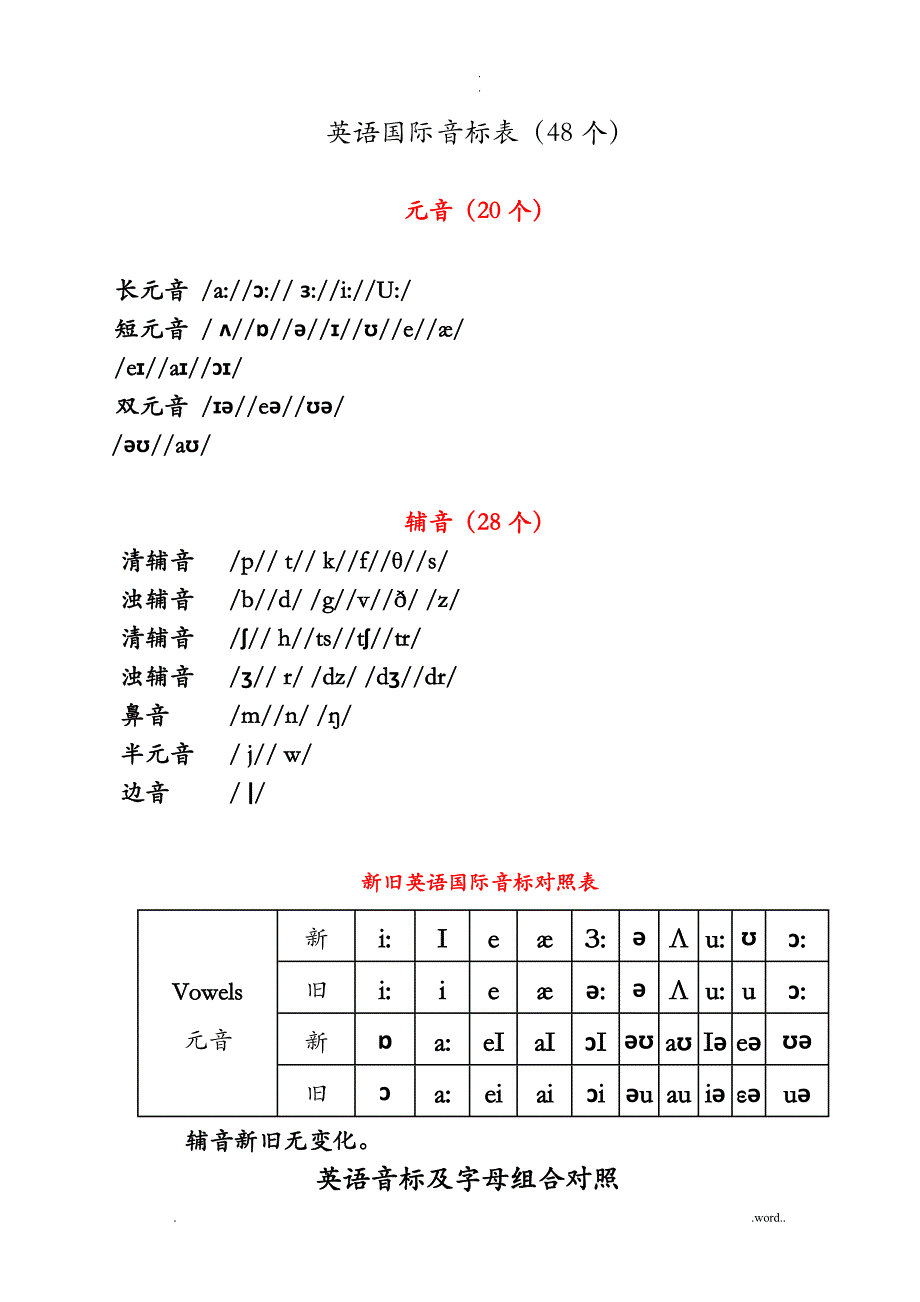 英语国际音标表(发音字母及单词举例)_第1页