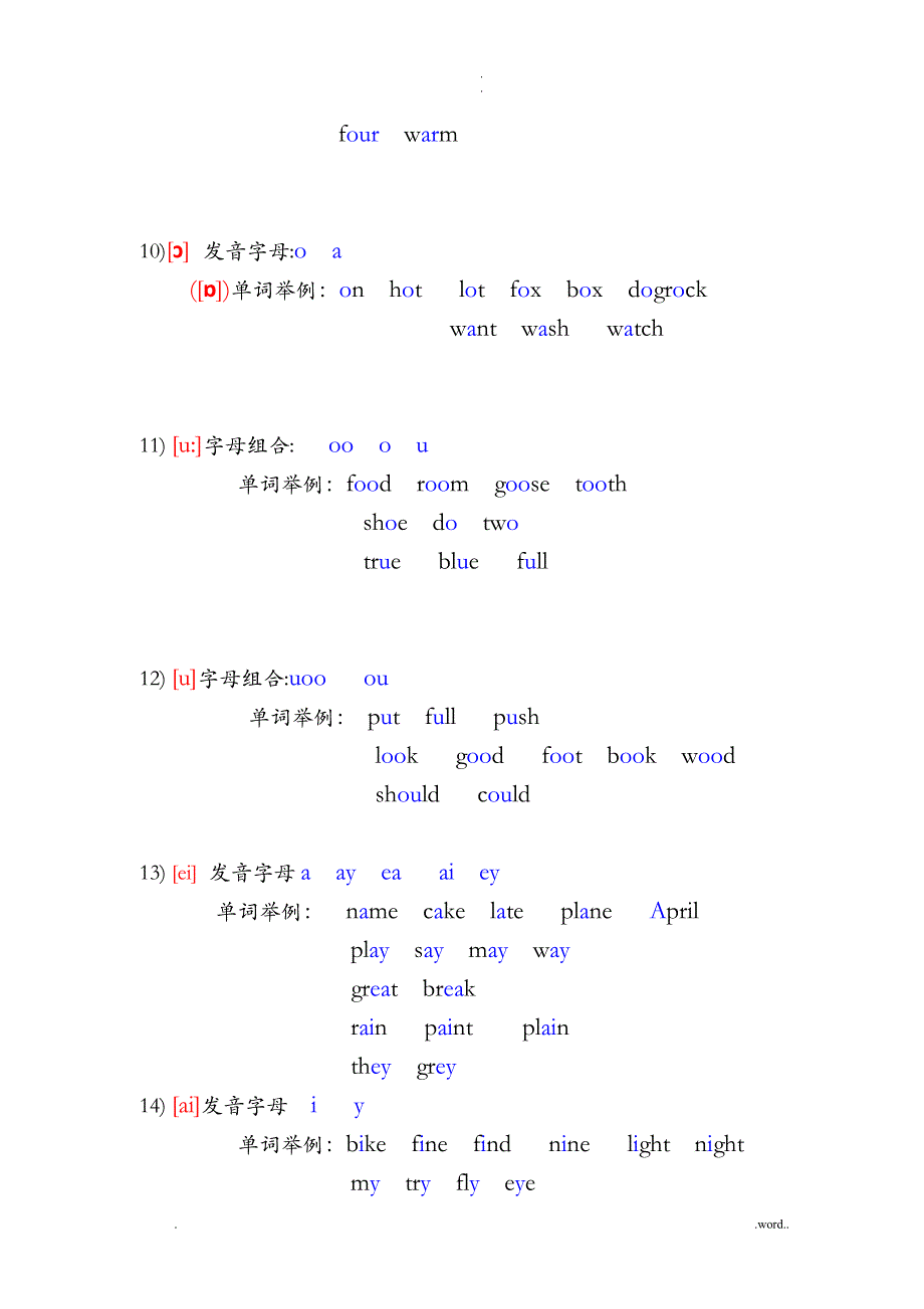 英语国际音标表(发音字母及单词举例)_第4页