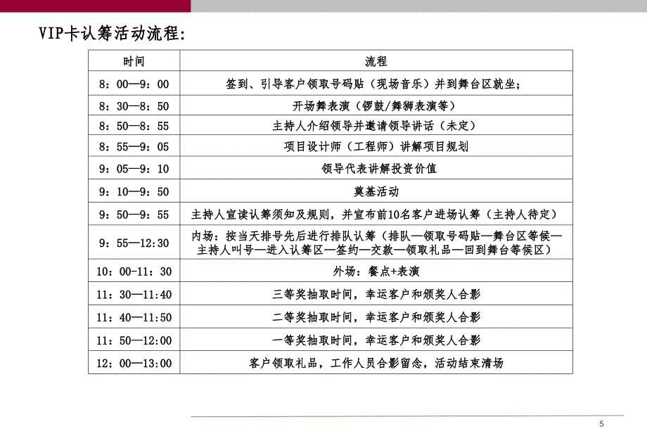 五洲国际广场 一期VIP贵宾卡认筹执行方案 20p_第5页