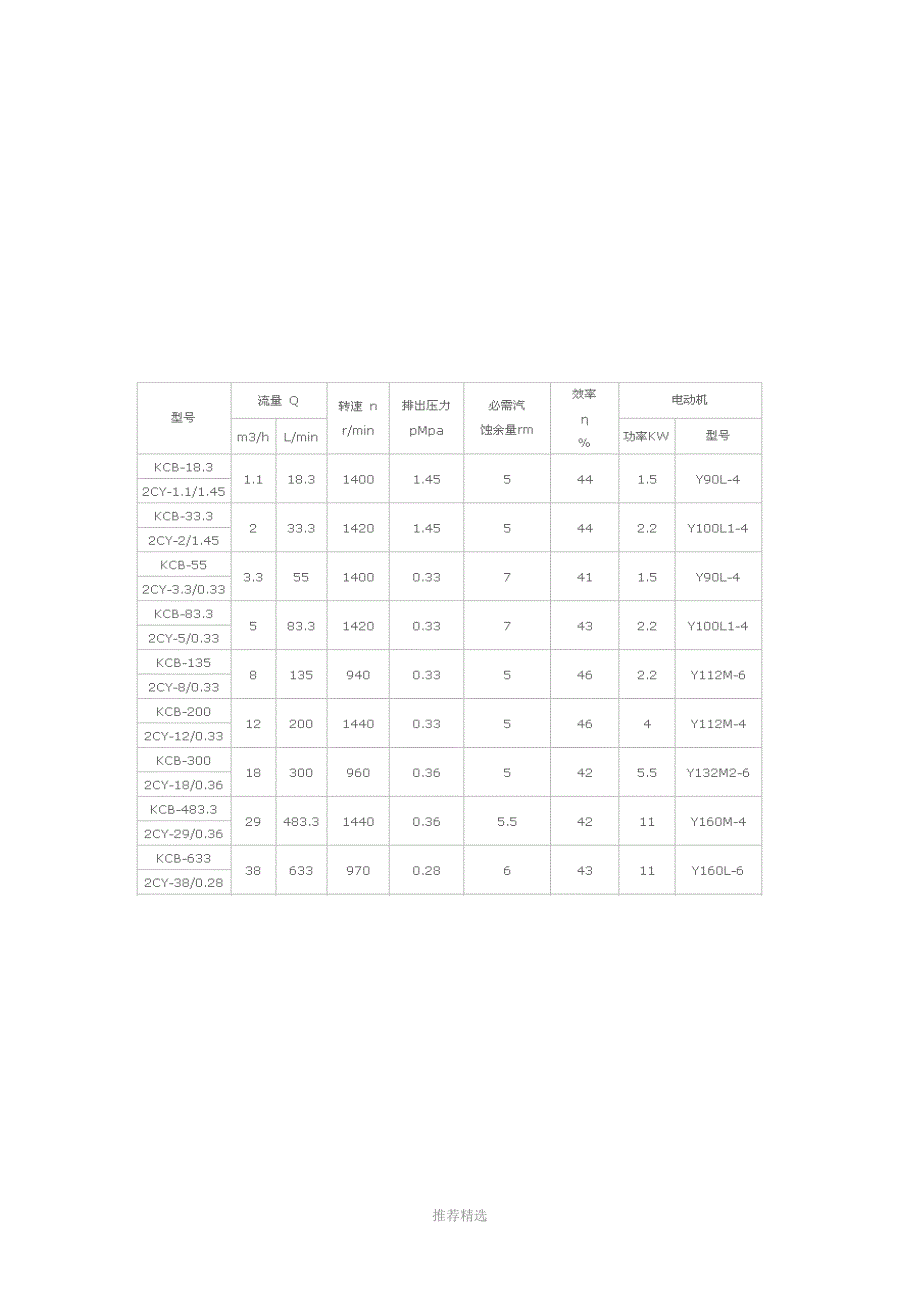 KCB2CY齿轮泵说明书大全参考word_第2页