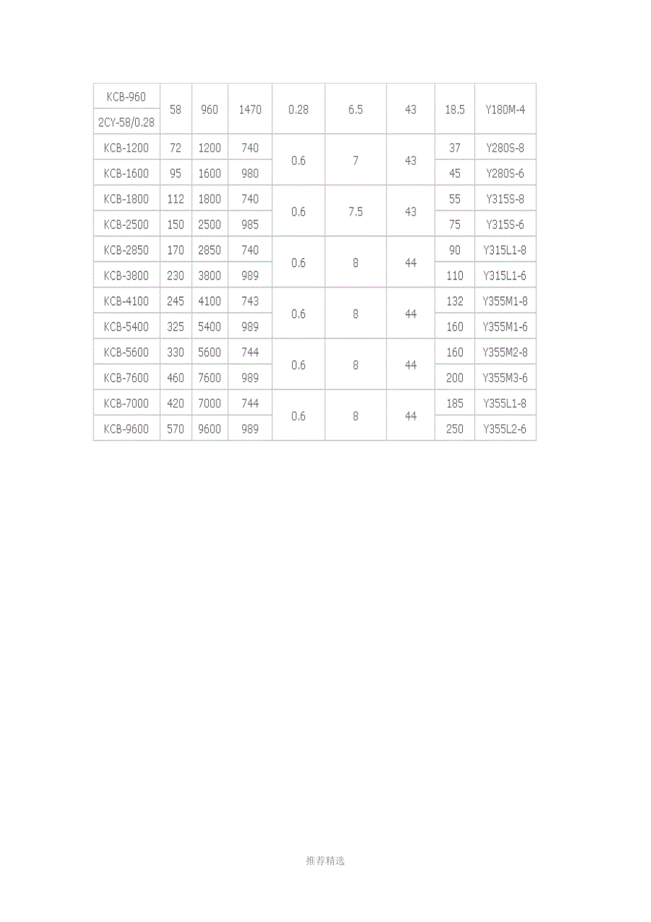 KCB2CY齿轮泵说明书大全参考word_第3页