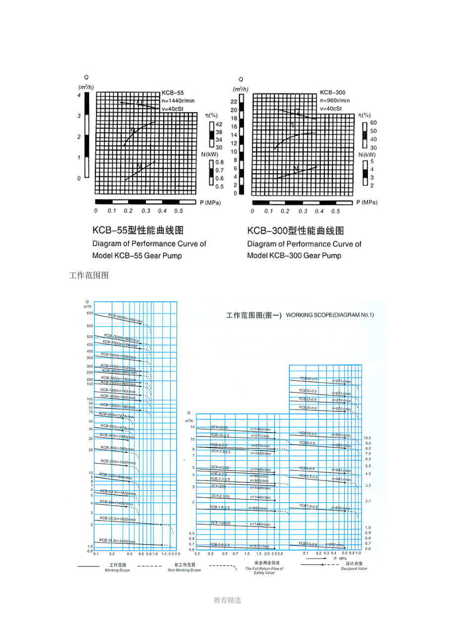 KCB2CY齿轮泵说明书大全参考word_第4页