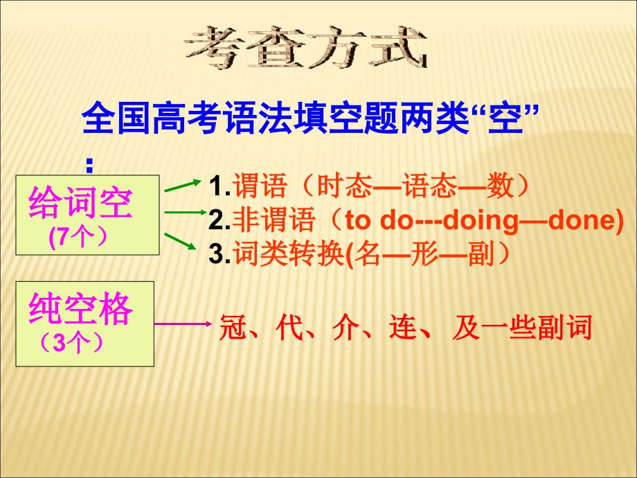 语法填空解题技巧ppt课件_第3页